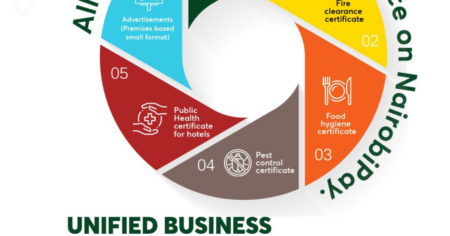 How to Apply for or Renew a Nairobi County Unified Business Permit (UBP) Online