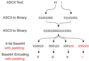 Base64 & URL Encoder/Decoder Online